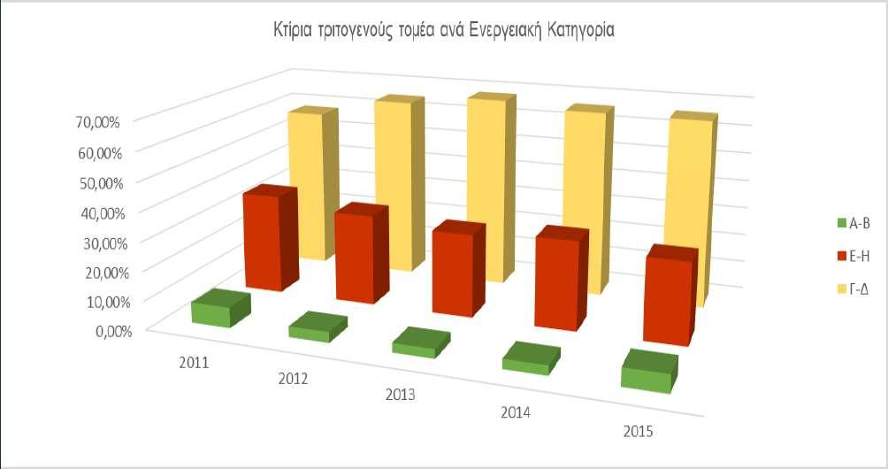 ΕΝΕΡΓΕΙΑΚΗ ΚΑΤΗΓΟΡΙΑ