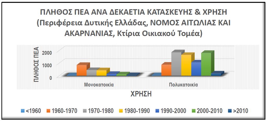 ΝΟΜΟΣ