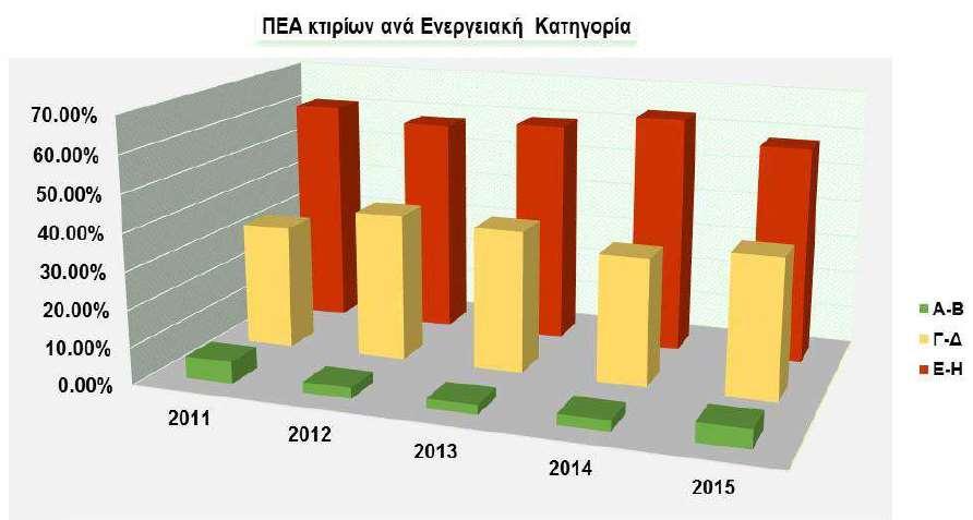 ΕΝΕΡΓΕΙΑΚΗ