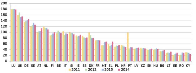 3.2.2 Πόροι Απαιτούνται επαρκείς πόροι για την ορθή λειτουργία του συστήματος απονομής δικαιοσύνης και για την ύπαρξη κατάλληλων συνθηκών στα δικαστήρια καθώς και καλά καταρτισμένου προσωπικού.