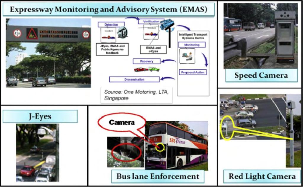 λεωφορείο για τον εντοπισμό των οχημάτων που παραβατούν και την επιβολή προστίμων (Haque, 2013). Εικόνα 6: Συστήματα παρακολούθησης και εφαρμογής στη Σιγκαπούρη Πηγή: Haque, 2013 3.