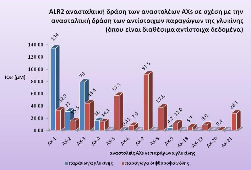 διαδραματίηει και θ αφξθςθ τθσ μοριακισ επιωάνειασ (SA) ι θ επιωάνεια θλεκτρονιακισ πυκνότθτασ (EDSA) όπωσ ζχει αναωερκεί και ςε άλλεσ μελζτεσ (Nicolaou and Demopoulos, 2003).