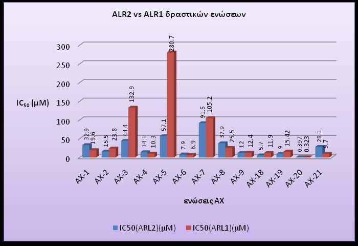 Ροιοτικι αξιολόγθςθ των in vitro αποτελεςμάτων του πίνακα 8 δεν μπορεί να υποδείξει ξεκάκαρα τον τρόπο με τον οποίο θ R 1 υποκατάςταςθ επθρεάηει ενδεχόμενα τθ δράςθ.