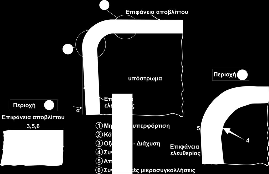 ελευθερίας προς αυτήν του αποβλίττου.