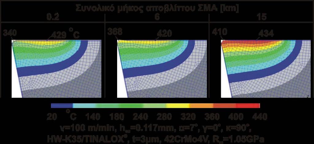 13, τα FEM υπολογισμένα θερμοκρασιακά πεδία, αποκαλύπτουν την είσοδο της θερμότητας στο υπόστρωμα από την αποκαλυμμένη περιοχή της κορυφής της κόψης.