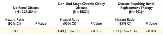 All patients discharged from the hospital with a diagnosis