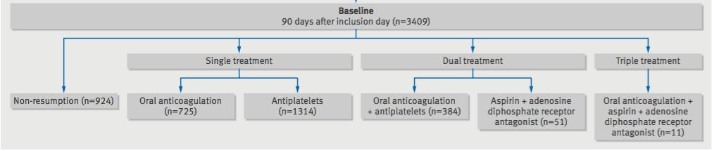 hospital after GI bleeding