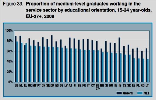 ετεροαπασχόλησης (μόνον το 25% των αποφοίτων της επ. εργάζεται σε αυτούς τους τομείς).