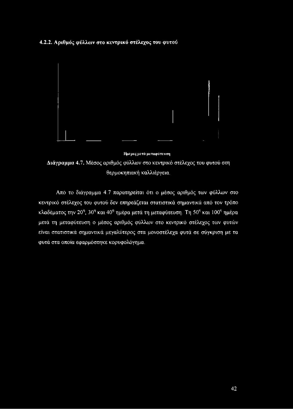 4.2.2. Αριθμός φύλλων στο κεντρικό στέλεχος του φυτού Ημέρες μετά μεταφύτευση Διάγραμμα 4.7.