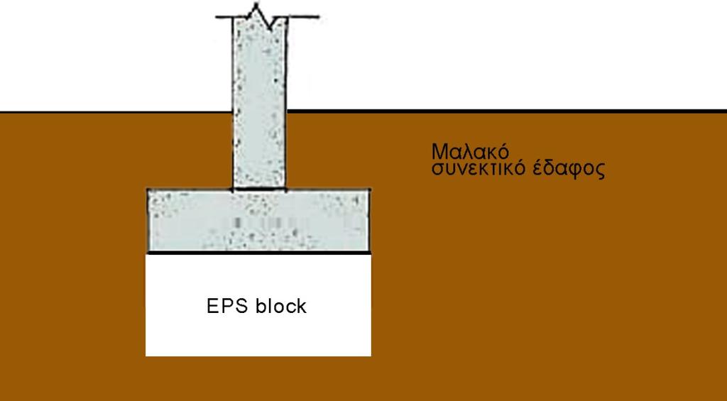 ΕΦΑΡΜΟΓΕΣ ΓΕΩΑΦΡΟΥ EPS Μείωση Καθιζήσεων & Αύξηση Φέρουσας