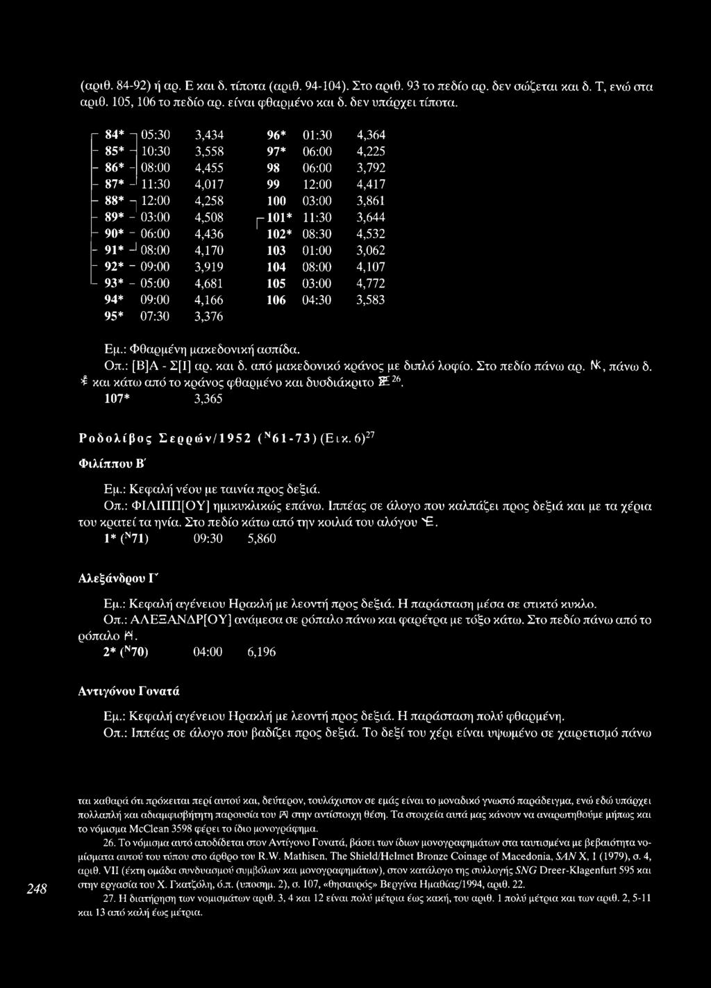 11:30 3,644-90* - 06:00 4,436 102* 08:30 4,532-91* -1 08:00 4,170 103 01:00 3,062-92* - 09:00 3,919 104 08:00 4,107-93* - 05:00 4,681 105 03:00 4,772 94* 09:00 4,166 106 04:30 3,583 95* 07:30 3,376