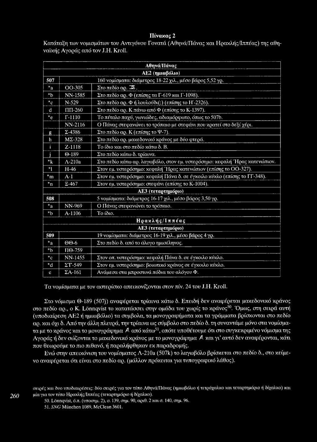 *c Ν-529 Στο πεδίο αρ. Φ ή λουλούδι(;) (επίσης το Η'-2326). d ΠΠ-260 Στο πεδίο αρ. Κ πάνω από Φ (επίσης το Κ-1397). *e Γ-1110 Το πέταλο παχύ, γωνιώδες, αδιαμόρφωτο, όπως το 507b.