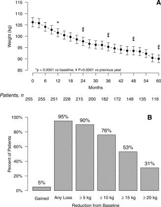 Long-term treatment of hypogonadal men with testosterone