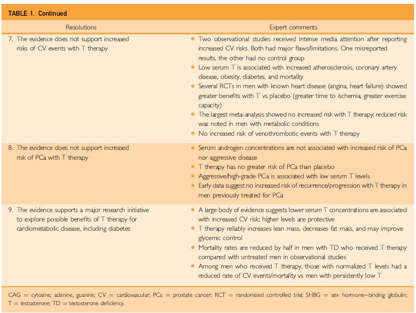 Fundamental Concepts Regarding Testosterone Deficiency and Treatment: