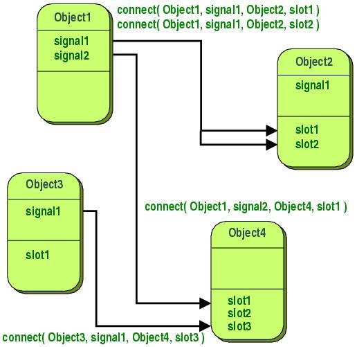 Логички подсистем 19 компоненти истог типа метода getcomponent() се може модификовати да враћа колекцију показивача. 5.4.3.