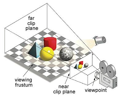Графички подсистем 29 6.2.3. Опсег погледа Слика 13 - Перспективна (лево) и ортогонална (десно) пројекција Регион простора који камера може да види назива се опсег погледа или фрустум (енг.