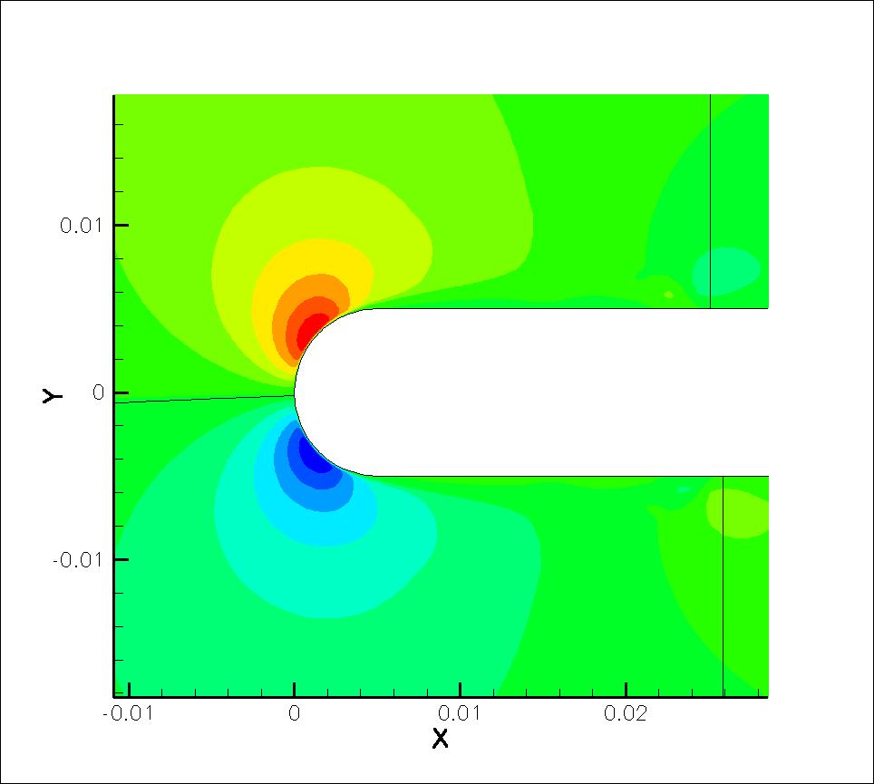 διάταξη T3L4 95 (α )