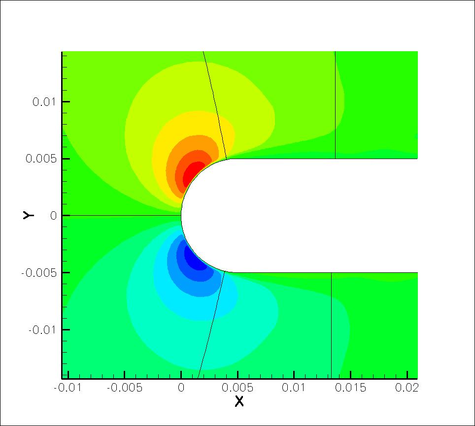 (γ ) 16 CPU