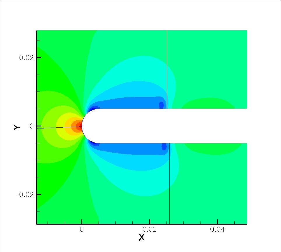 T3L4 97 (α ) 2 CPU (ϐ ) 4