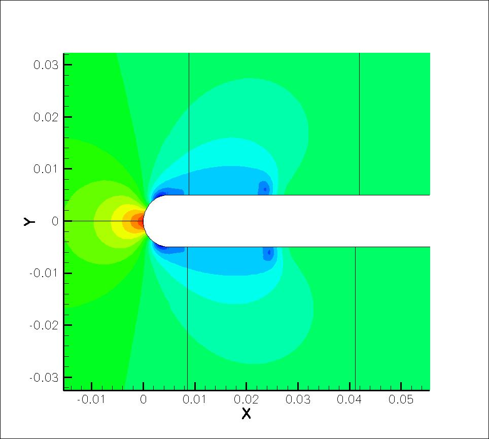 (ε ) 10 CPU Σχήµα 8.