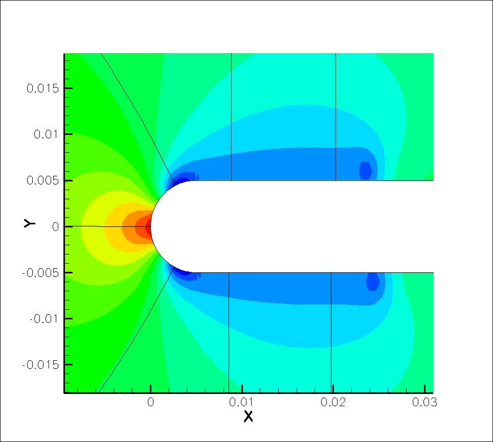 (ε ) 20 CPU (ϝ ) 22