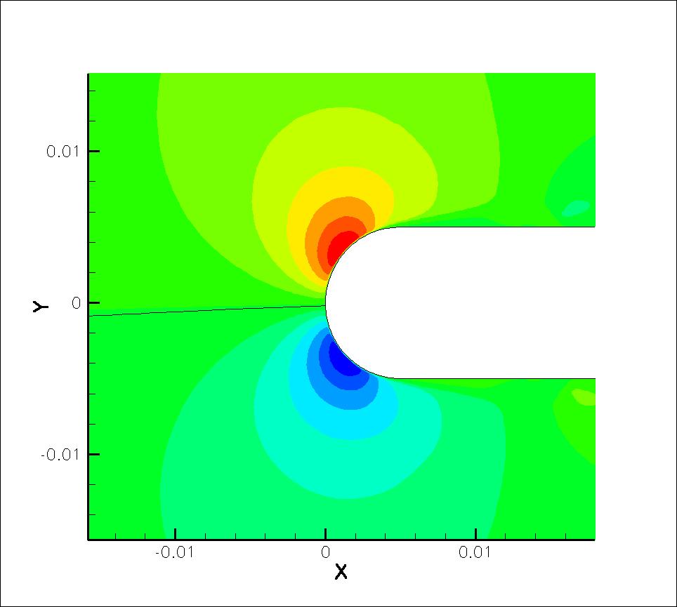 109 (α ) 2 CPU