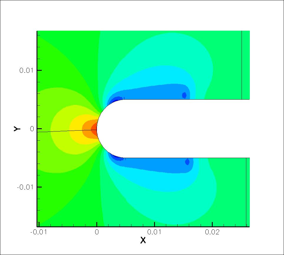 ) 10 CPU (ϝ ) 12 CPU Σχήµα 8.