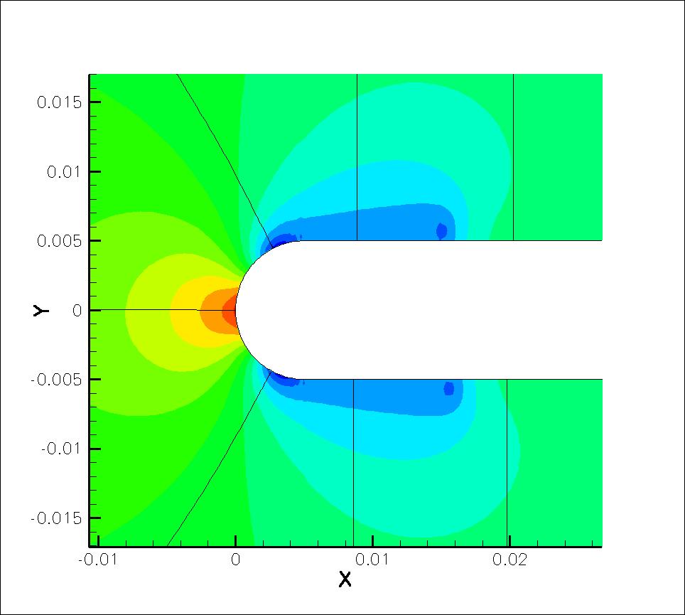 (ϐ ) 16 CPU (γ ) 18 CPU