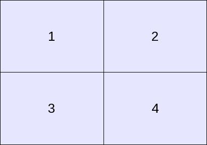 5.7. Χειρισµός του αλγορίθµου SIP 49 Σχήµα 5.10: Αποσύνθεση σε 4 πεδία Σχήµα 5.