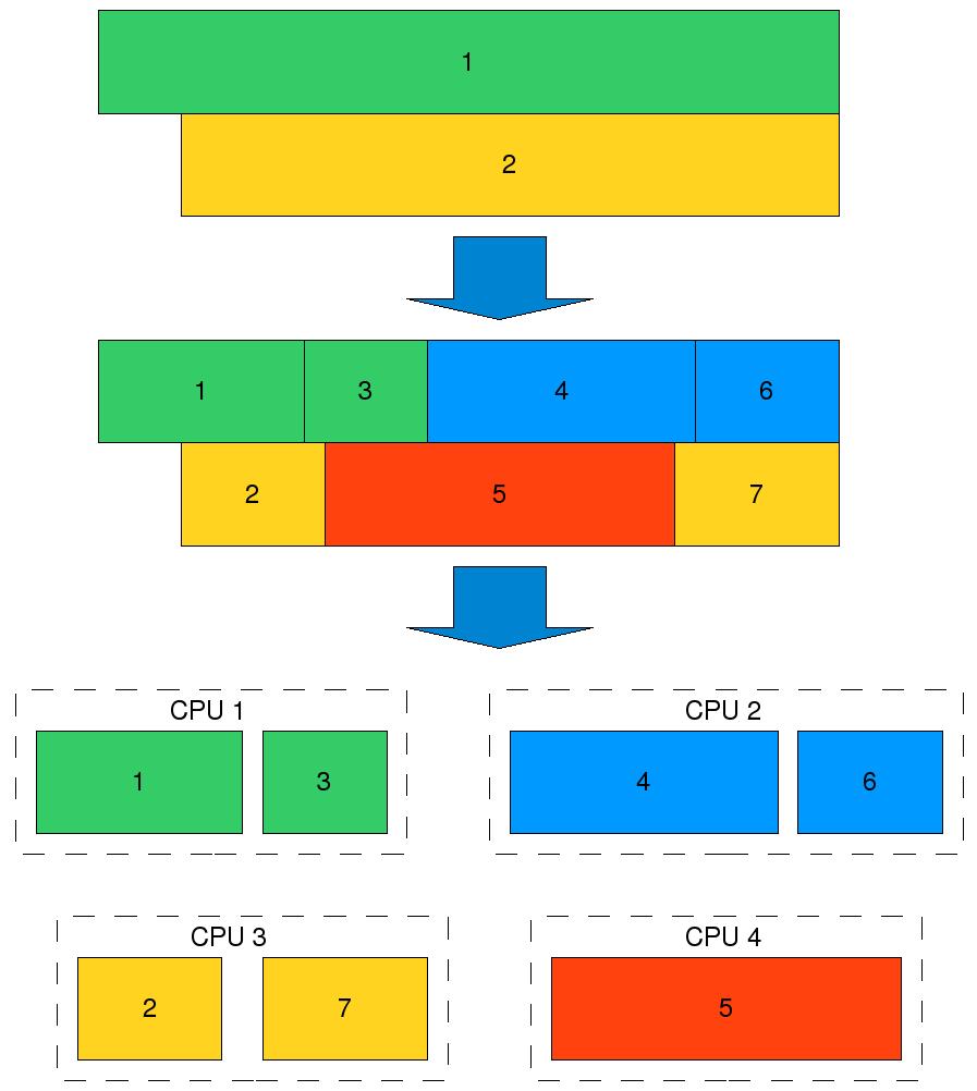 68 Κεφάλαιο 6. ηµιουργία multi-block επιλυτή Σχήµα 6.