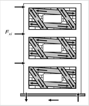 V = R cosθ (2.