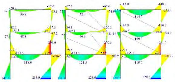 Σχ.3.6: Σύγκριση των 3 µοντέλων µε