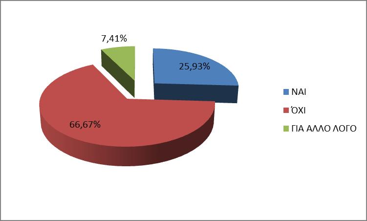 ΕΧΕΙΣ ΑΡΧΙΣΕΙ ΤΟ ΚΑΠΝΙΣΜΑ