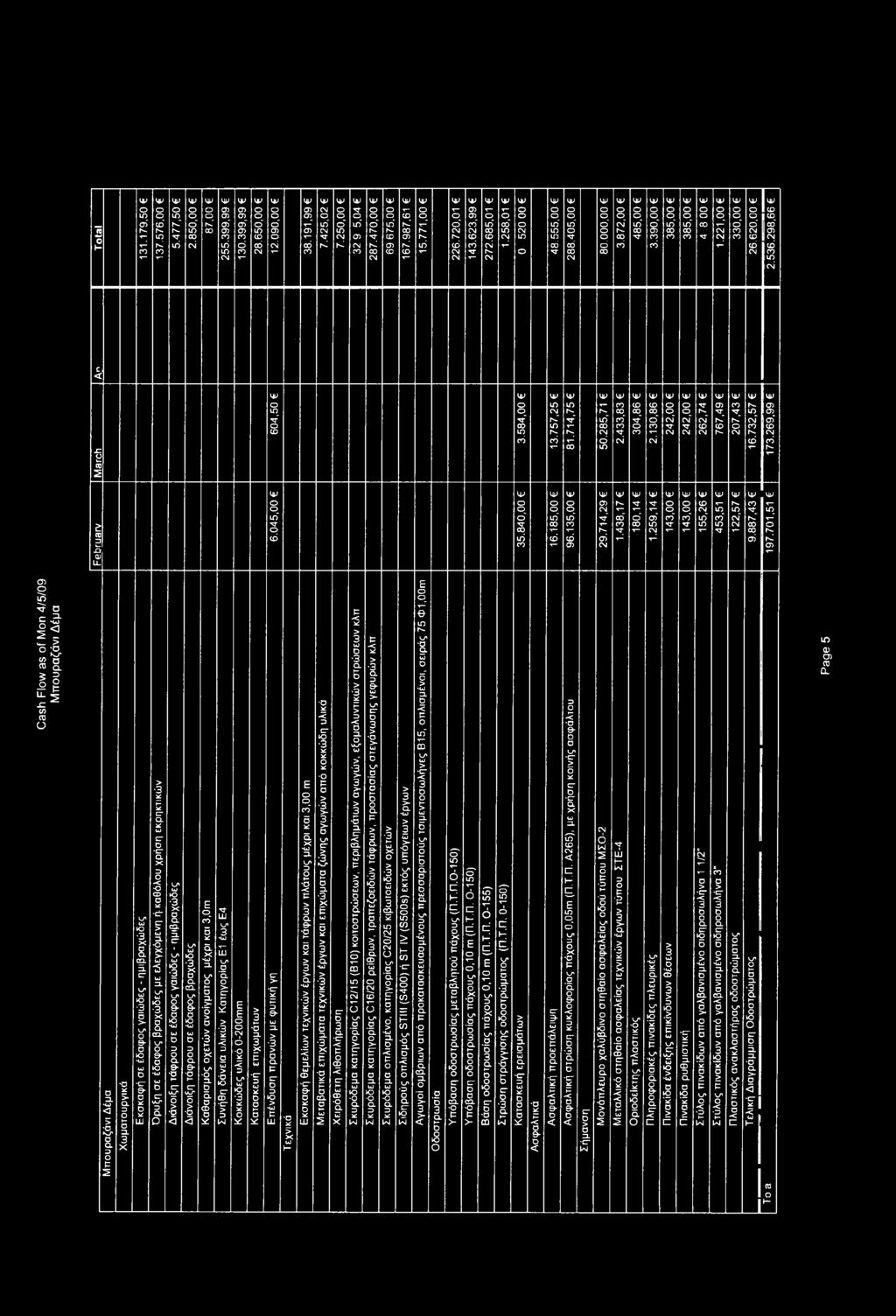 298,66 6 c < 1February 6.045,00 35.840,00 16.185,00 96.135,00 29.714,29 1.438,17 180,14 1.259,14 143,00 143,00 6 155,26 6 453,51 6 122,57 6 9.887,43 6 197.