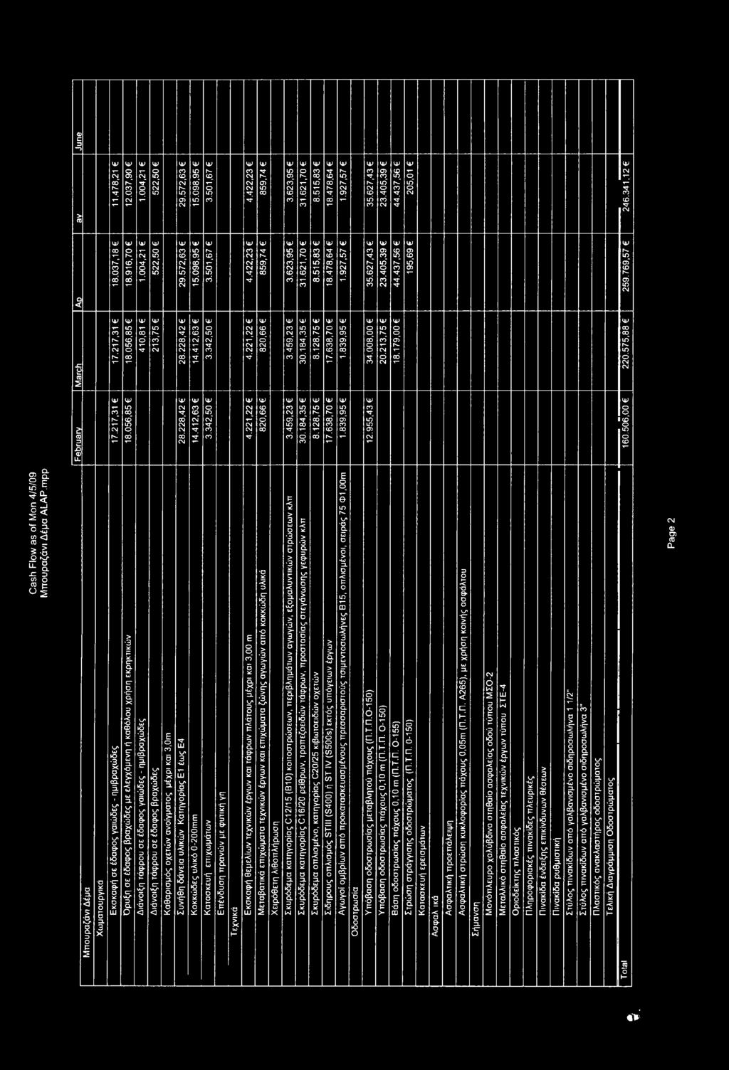 769,57 Q < Cash Flow as o f Mon 4/5/09 Μπουρσζάνι Δέμα ALAP.