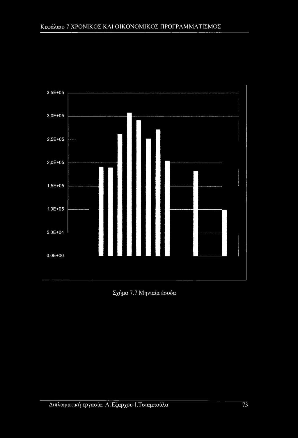 5Ε+05 2,0Ε+05 1.5Ε+05 Ι,ΟΕ+05 5.