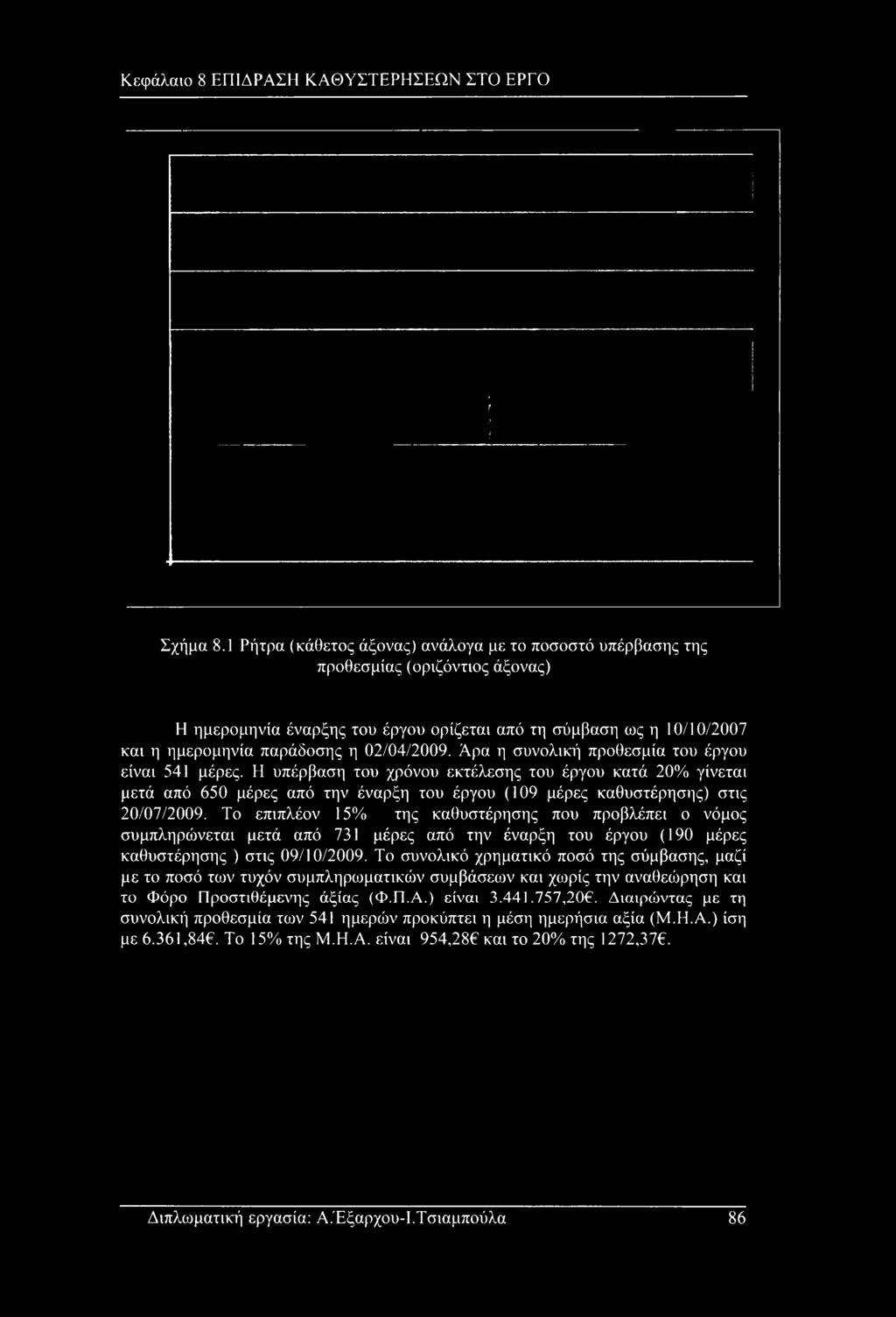 02/04/2009. Άρα η συνολική προθεσμία του έργου είναι 541 μέρες.