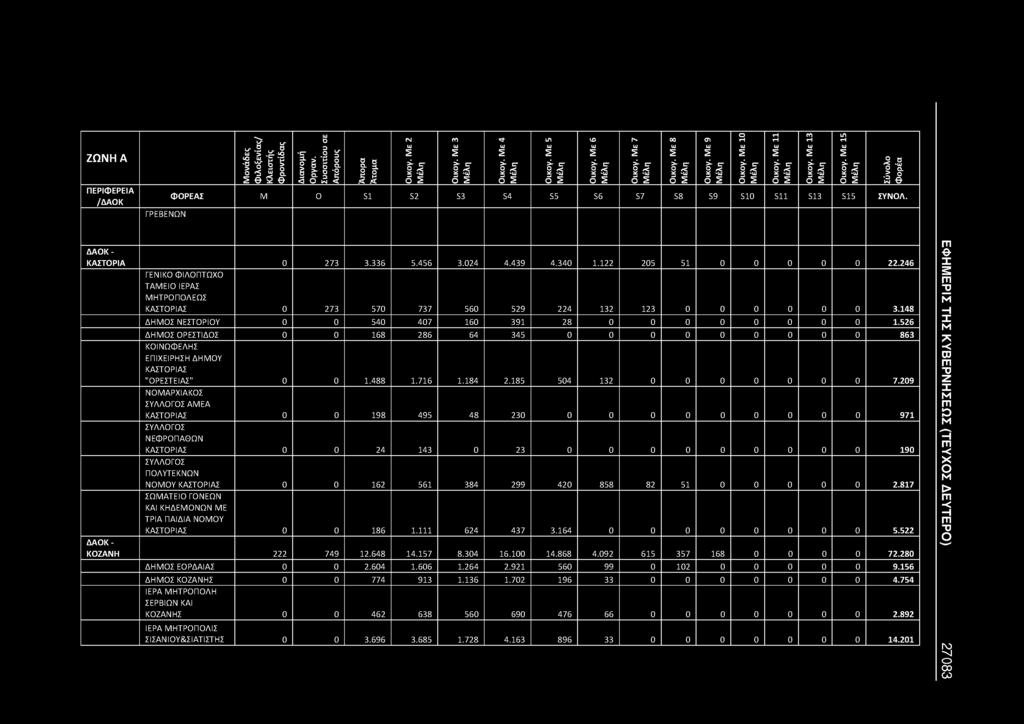 148 ΝΕΣΤΟΡΙΟΥ 0 0 540 407 160 391 28 0 0 0 0 0 0 0 0 1.526 ΟΡΕΣΤΙΔΟΣ 0 0 168 286 64 345 0 0 0 0 0 0 0 0 0 863 ΚΟΙΝΩΦΕΛΗΣ ΕΠΙΧΕΙΡΗΣΗ ΔΗΜΟΥ ΚΑΣΤΟΡΙΑΣ "ΟΡΕΣΤΕΙΑΣ" 0 0 1.488 1.716 1.184 2.