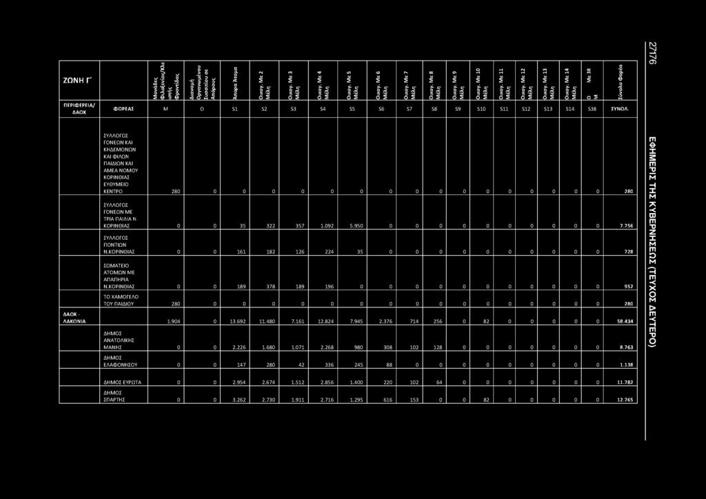 950 0 0 0 0 0 0 0 0 0 0 7.756 ΠΟΝΤΙΩΝ Ν.ΚΟΡΙΝΘΙΑΣ 0 0 161 182 126 224 35 0 0 0 0 0 0 0 0 0 0 728 ΣΩΜΑΤΕΙΟ ΑΤΟΜΩΝ ΜΕ ΑΠΑΠΗΡΙΑ Ν.