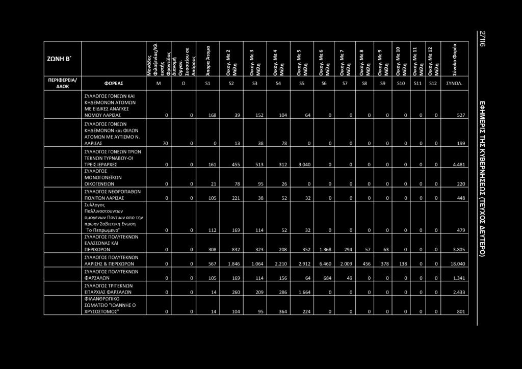 ΛΑΡΙΣΑΣ 70 0 0 13 38 78 0 0 0 0 0 0 0 0 199 ΓΟΝΕΩΝ ΤΡΙΩΝ ΤΕΚΝΩΝ ΤΥΡΝΑΒΟΥ-ΟΙ ΤΡΕΙΣ ΙΕΡΑΡΧΕΣ 0 0 161 455 513 312 3.040 0 0 0 0 0 0 0 4.