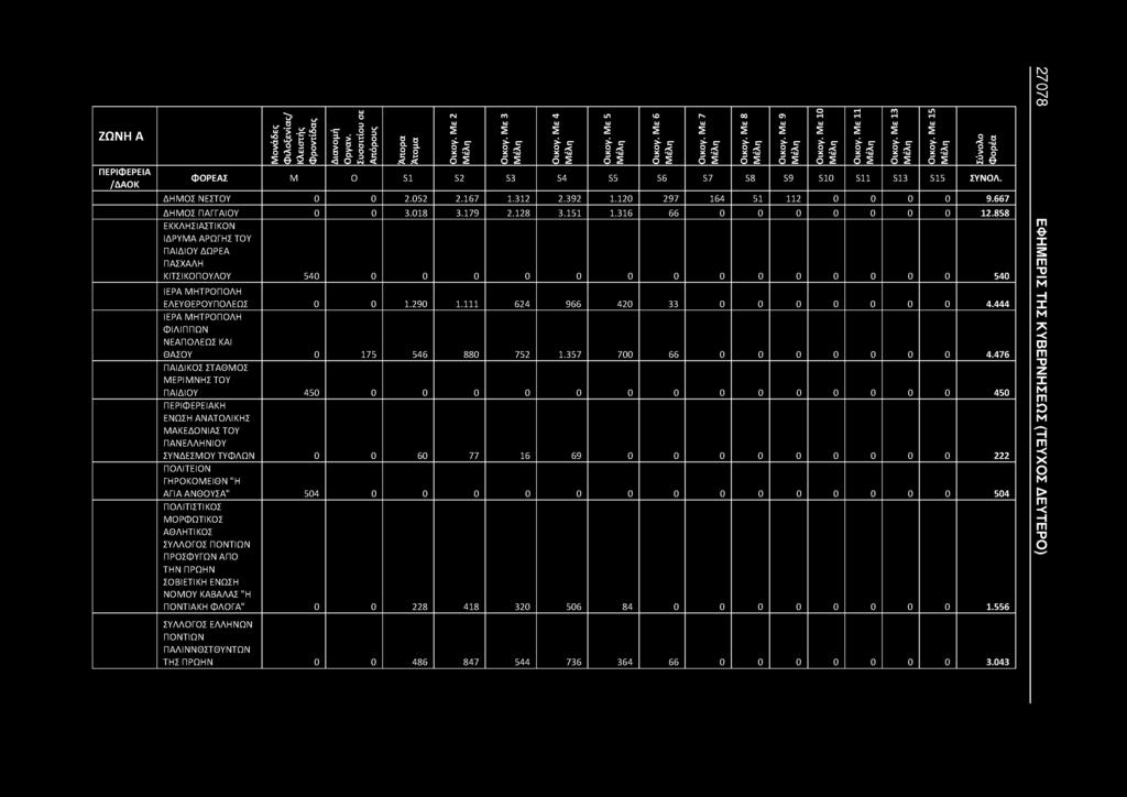 858 ΕΚΚΛΗΣΙΑΣΤΙΚΟΝ ΙΔΡΥΜΑ ΑΡΩΓΗΣ ΤΟΥ ΠΑΙΔΙΟΥ ΔΩΡΕΑ ΠΑΣΧΑΛΗ ΚΙΤΣΙΚΟΠΟΥΛΟΥ 540 0 0 0 0 0 0 0 0 0 0 0 0 0 0 540 ΙΕΡΑ ΜΗΤΡΟΠΟΛΗ ΕΛΕΥΘΕΡΟΥΠΟΛΕΩΣ 0 0 1.290 1.111 624 966 420 33 0 0 0 0 0 0 0 4.