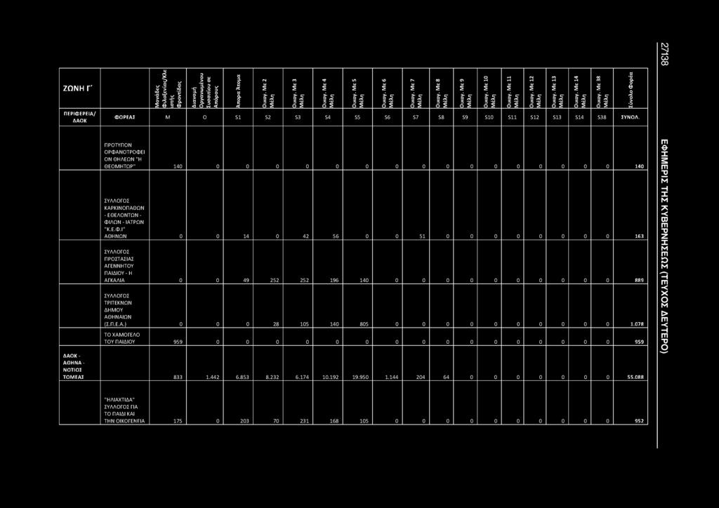 Π.Ε.Α.) 0 0 0 28 105 140 805 0 0 0 0 0 0 0 0 0 0 1.078 ΤΟ ΧΑΜΟΓΕΛΟ ΤΟΥ ΠΑΙΔΙΟΥ 959 0 0 0 0 0 0 0 0 0 0 0 0 0 0 0 0 959 - ΑΘΗΝΑ- ΝΟΤΙΟΣ ΤΟΜΕΑΣ 833 1.442 6.853 8.232 6.174 10.192 19.950 1.