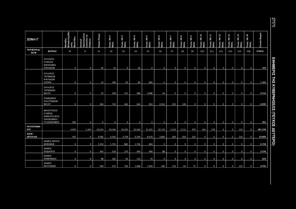 080 44 0 0 0 0 0 0 0 0 0 4.216 ΣΥΝΔΕΣΜΟΣ ΠΟΛΥΤΕΚΝΩΝ ΝΑΞΟΥ 0 0 406 742 462 644 910 2.552 255 128 0 0 0 0 0 0 0 6.