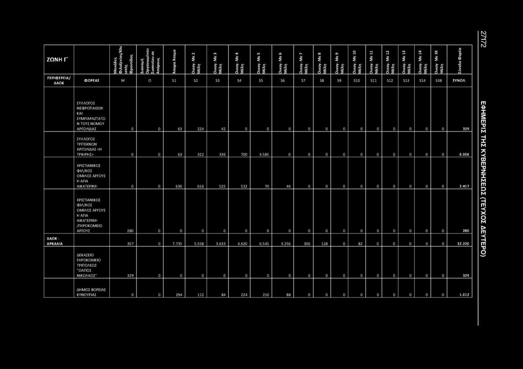 ΖΩΝΗ Γ Φιλοξενίας/Κλε Οργανωμένου Απορα Άτομα ΦΟΡΕΑΣ Μ 0 S1 S2 S3 S4 S5 S6 S7 S8 S9 S10 S11 S12 S13 S14 S3 8 ΣΥΝΟΛ.