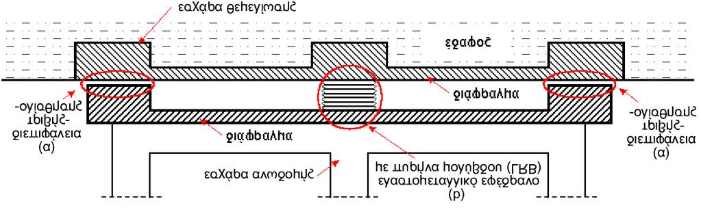 του, στο οποίο εφαρµόζονται εναλλακτικά 2 διαφορετικές διατάξεις σεισµικής µόνωσης βάσης, καθώς και η διατύπωση συµπερασµάτων για την απαιτούµενη αντοχή της ανωδοµής η οποία διασφαλίζει την αποδοτική