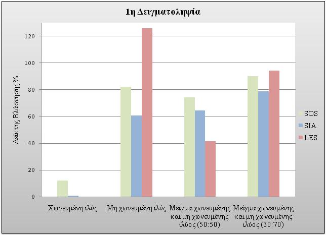 ΚΕΦΑΛΑΙΟ 6 ο : Αποτελέσματα-Σχολιασμός 6.