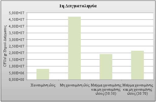 ΚΕΦΑΛΑΙΟ 6 ο : Αποτελέσματα-Σχολιασμός 6.