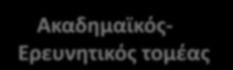 Στρατηγική Έξυπνης Εξειδίκευσης Θεσσαλίας Παραγωγικός τομέας