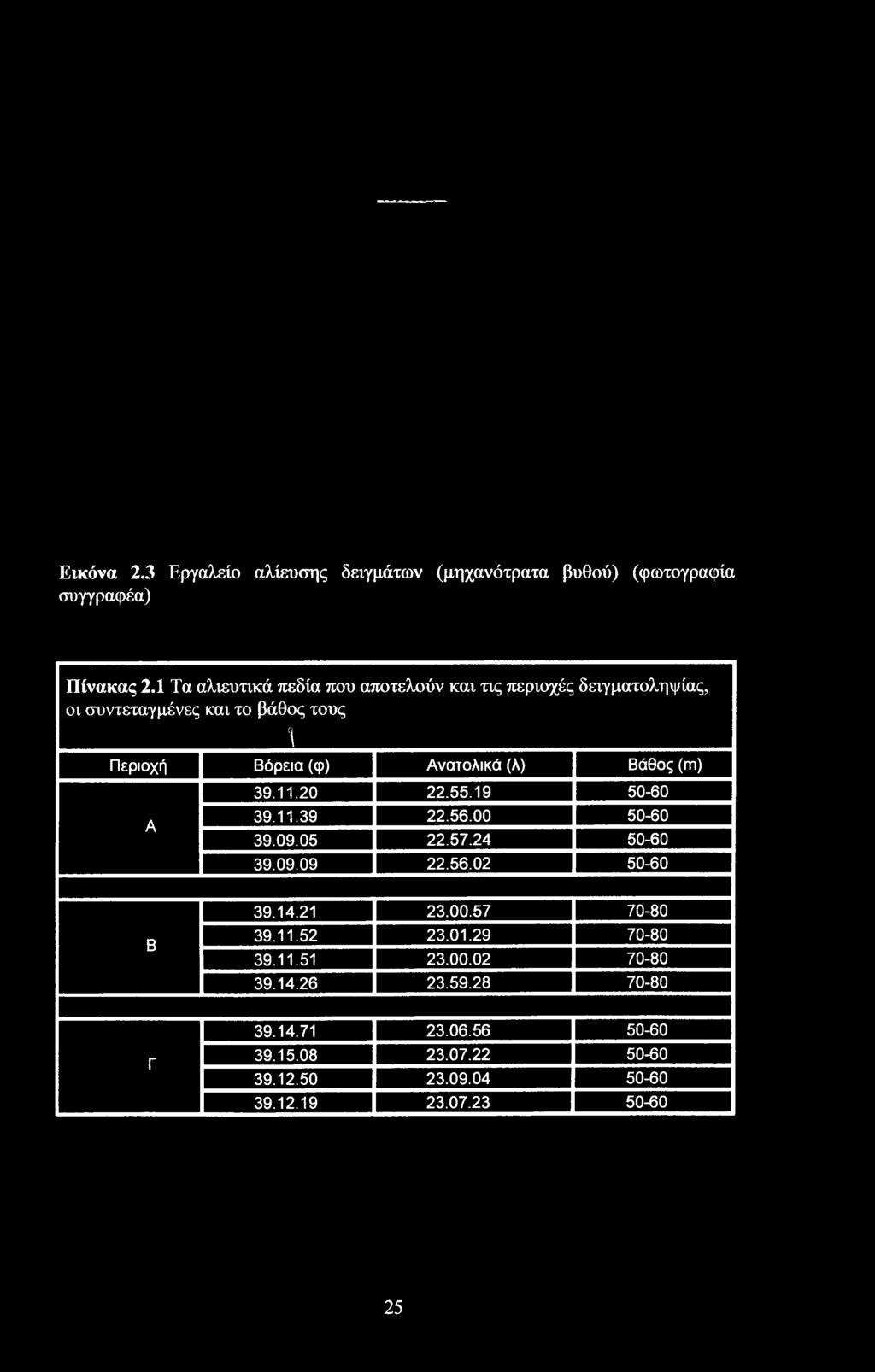 (λ) Βάθος(m) A 39.11.20 22.55.19 50-60 39.11.39 22.56.00 50-60 39.09.05 22.57.24 50-60 39.09.09 22.56.02 50-60 Β 39.14.21 23.00.57 70-80 39.