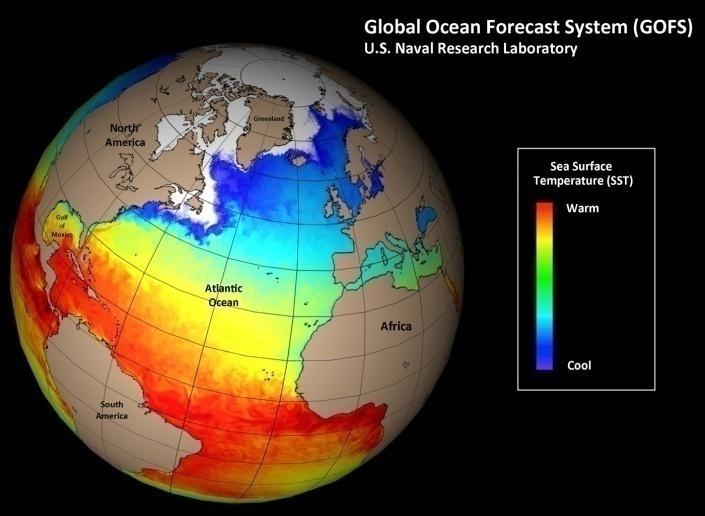 Improve Climate changes -